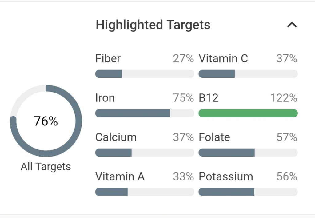 Highlighted targets from Vekhayn's cronometer review. Is Tommy even trying to eat healthy?